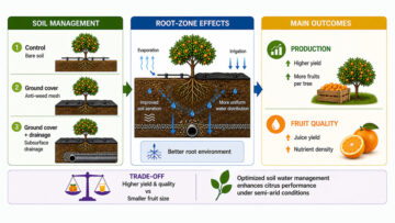 Soil water management through subsurface drainage